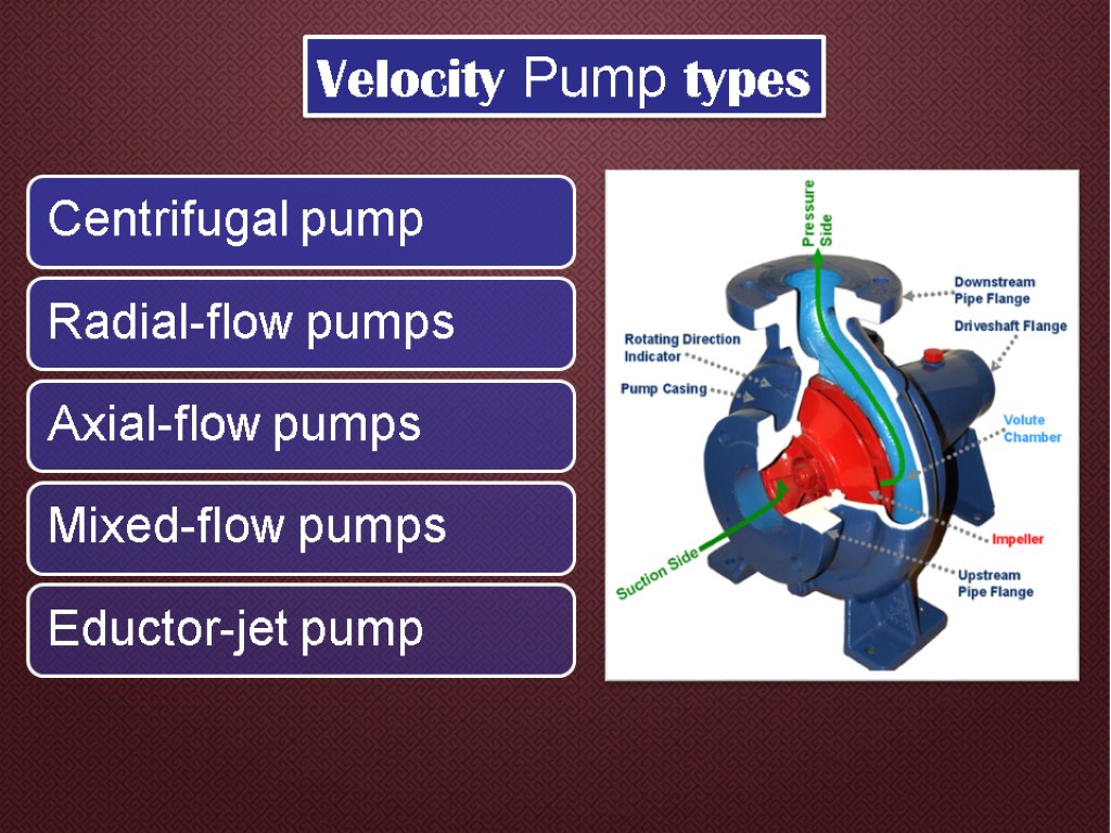 Velocity Pump types